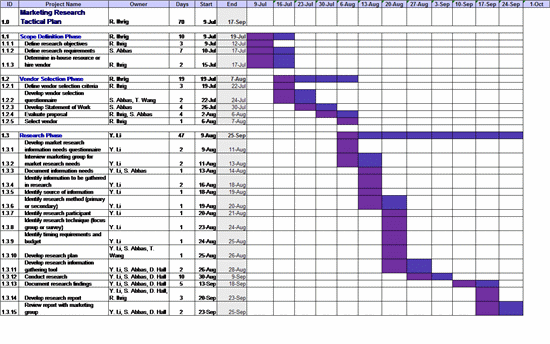Time Schedule Template Excel