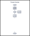 Drill-down Flowchart...