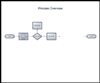 Drill-down Flowchart...