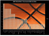 Ncaa Bids By State