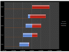 Excel Gantt Chart