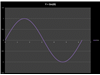Trig Plots Workbook