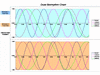 Dual Biorhythm Chart...