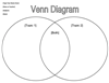 Venn Diagram Chart