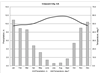 Climograph Chart