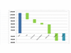 Waterfall Chart
