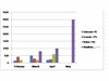 Charts I- How To Create...