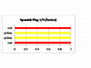 Spanish Flag Color Chart