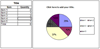 Pie Chart