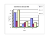 Bar Chart