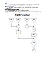 Six Sigma Tqm Flowchart Sample