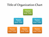 Basic Organization Chart