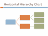 Horizontal Hierarchy Chart